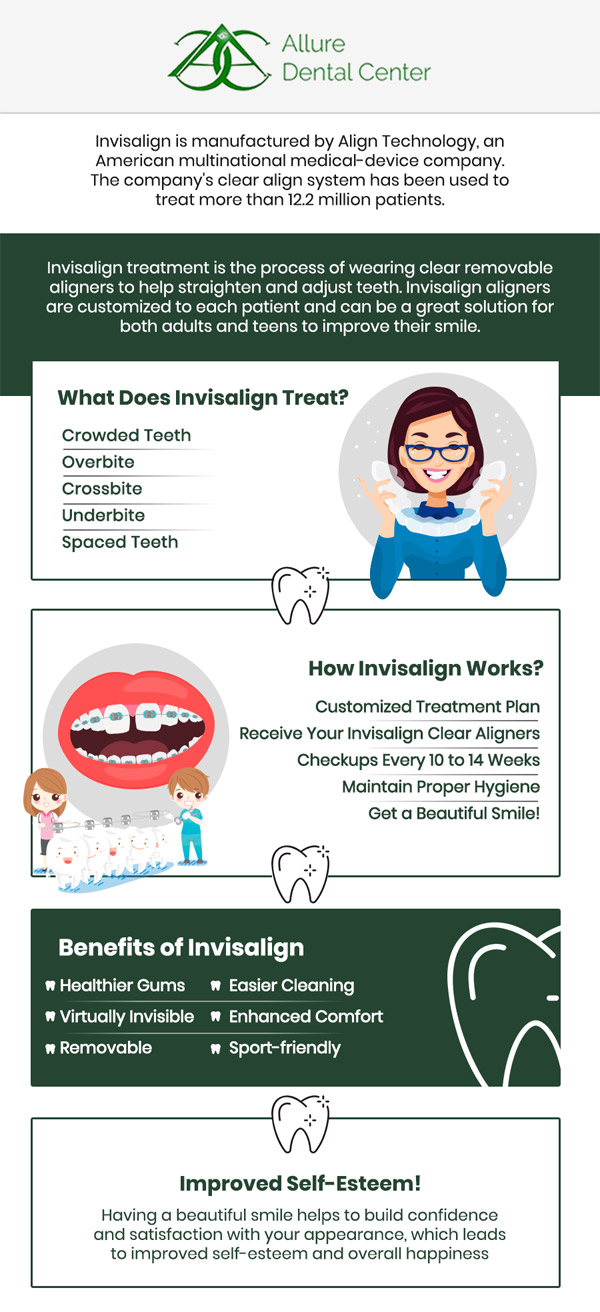 How Much Does Invisalign Really Cost? - Smiling Dental