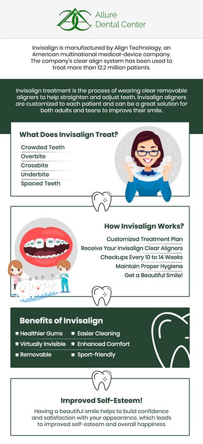 Invisalign is an invisible orthodontic technique that allows you to straighten your teeth for a more attractive smile. Come to Allure Dental Center today if you are looking for Invisalign. Our dentists Dr. Trinh Lee and Dr. Suzanna Lee are experienced in custom-fitting Invisalign to achieve desired goals. For more information, contact us or schedule an online appointment. We serve patients from Mountain View, CA and surrounding Bay Area cities.