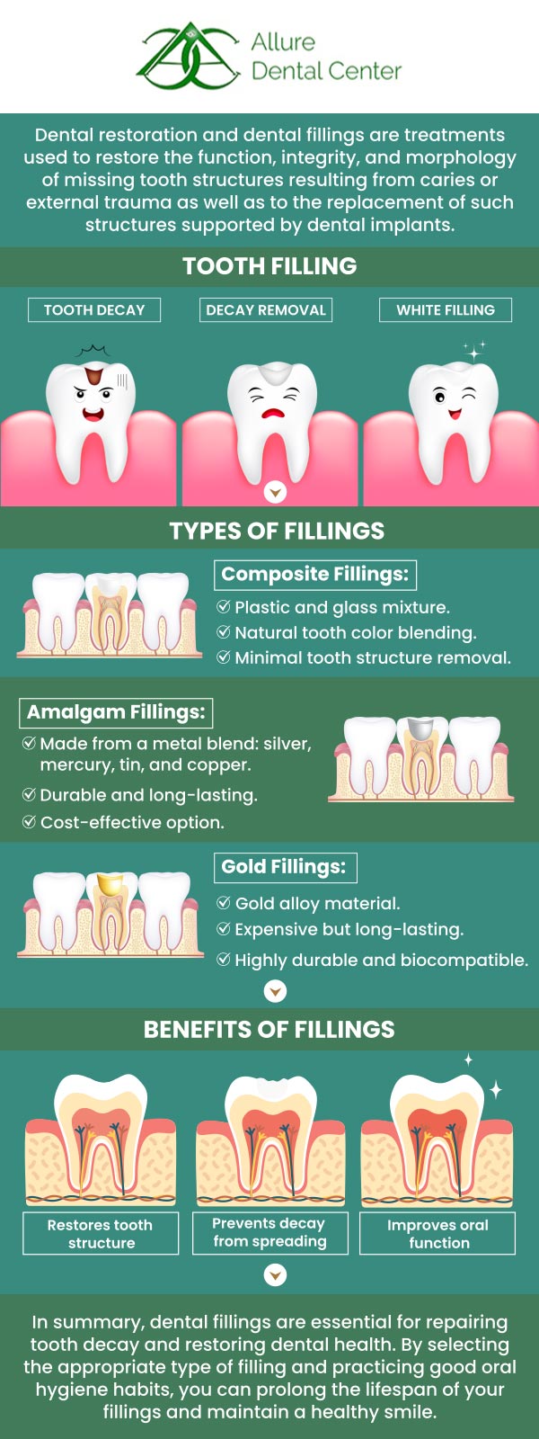 Dental fillings are a simple yet effective solution for repairing cavities. When tooth decay weakens the tooth enamel, creating a small hole, fillings are used to restore the damaged area. The cost of dental fillings can vary significantly depending on several factors, including the type of filling material used, the size and location of the cavity, and the dentist's fees. On average, dental fillings can cost between $150 and $450 per tooth, with variations based on the material and the complexity of the procedure. At Allure Dental Center, our dentists, Dr. Trinh Lee and Dr. Suzanna Lee provide dental filling services. For more information, contact us or schedule an online appointment. We serve patients from Mountain View CA, and surrounding Bay Area cities.