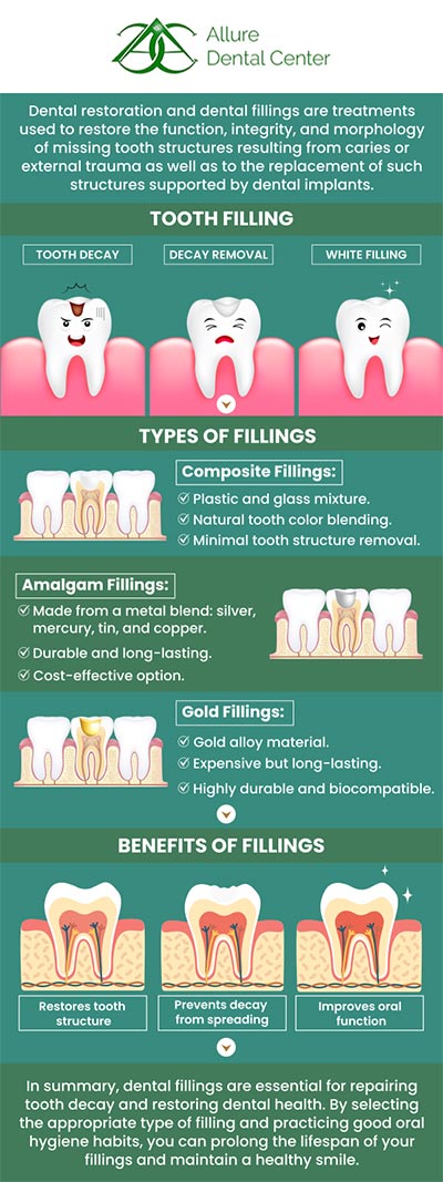 Dental fillings are a simple yet effective solution for repairing cavities. When tooth decay weakens the tooth enamel, creating a small hole, fillings are used to restore the damaged area. The cost of dental fillings can vary significantly depending on several factors, including the type of filling material used, the size and location of the cavity, and the dentist's fees. On average, dental fillings can cost between $150 and $450 per tooth, with variations based on the material and the complexity of the procedure. At Allure Dental Center, our dentists, Dr. Trinh Lee and Dr. Suzanna Lee provide dental filling services. For more information, contact us or schedule an online appointment. We serve patients from Mountain View CA, and surrounding Bay Area cities.
