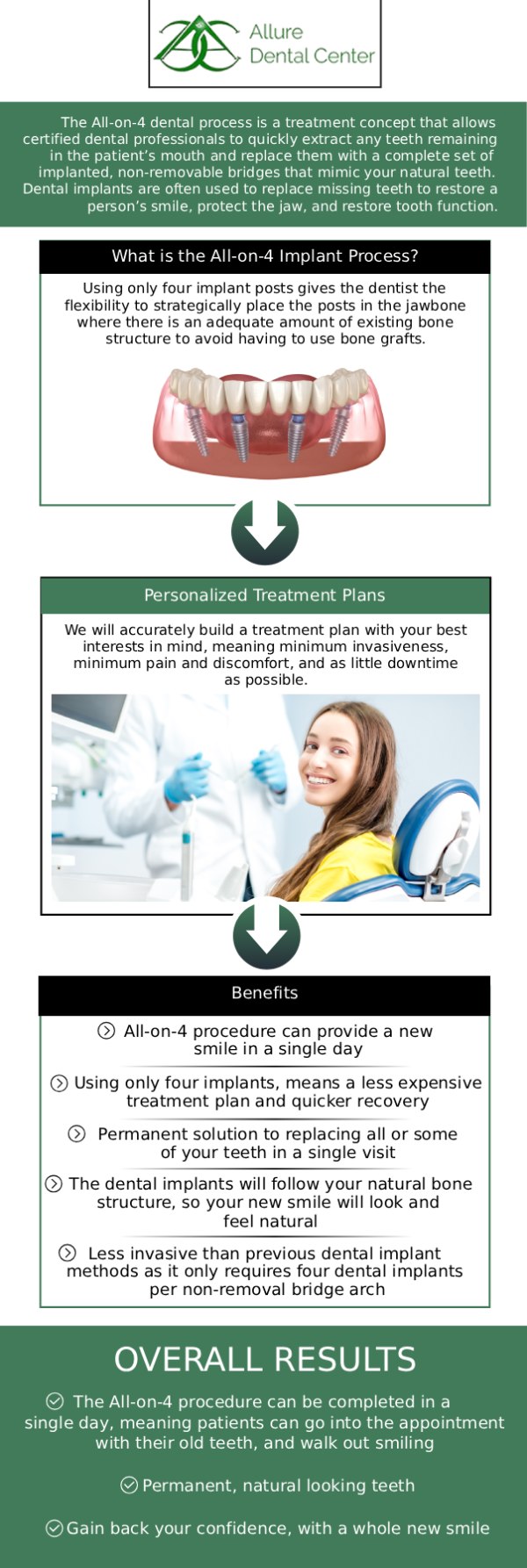 All-on-4 is an innovative approach for replacing several lost teeth and restoring a patient's mouth to full function. It consists of four titanium implants inserted on the upper and lower jaws to support fixed dentures, reducing the need for additional implants. These implants are long-lasting and quickly connect with the jawbone, making them an appropriate option for missing teeth. At Allure Dental Center, Dr. Trinh Lee and Dr. Suzanna Lee offer all-on-4 dental implants so you can get your precious smile back. For more information, contact us or schedule an online appointment. We serve patients from Mountain View CA, and surrounding Bay Area cities.