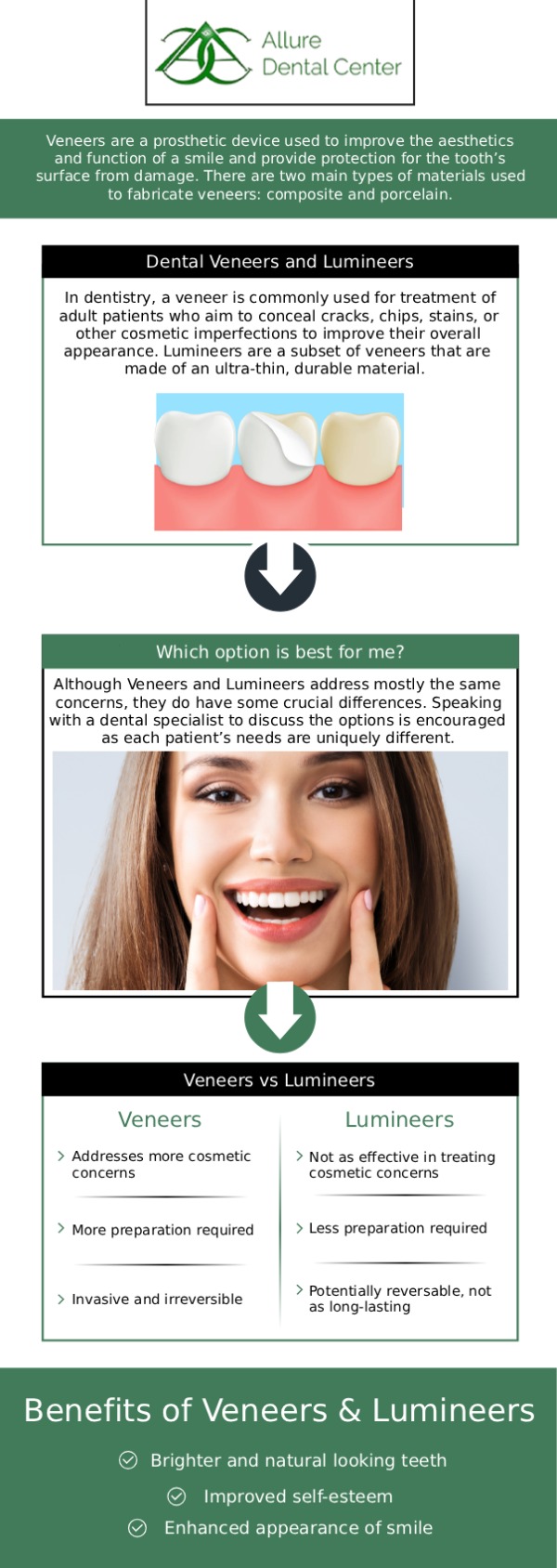 The process for getting veneers typically begins with a consultation. Next, teeth are gently prepared, and impressions are taken to create custom veneers designed to match your natural teeth. Once ready, the veneers are carefully bonded in place for a long-lasting, natural-looking result. According to Dr. Trinh Lee and Dr. Suzanna Lee at Allure Dental Center, proper planning and precision at each step are essential for achieving a comfortable fit and a confident smile. For more information, contact us or schedule an online appointment. We are conveniently located at 570 N Shoreline Blvd Mountain View, CA 94043.