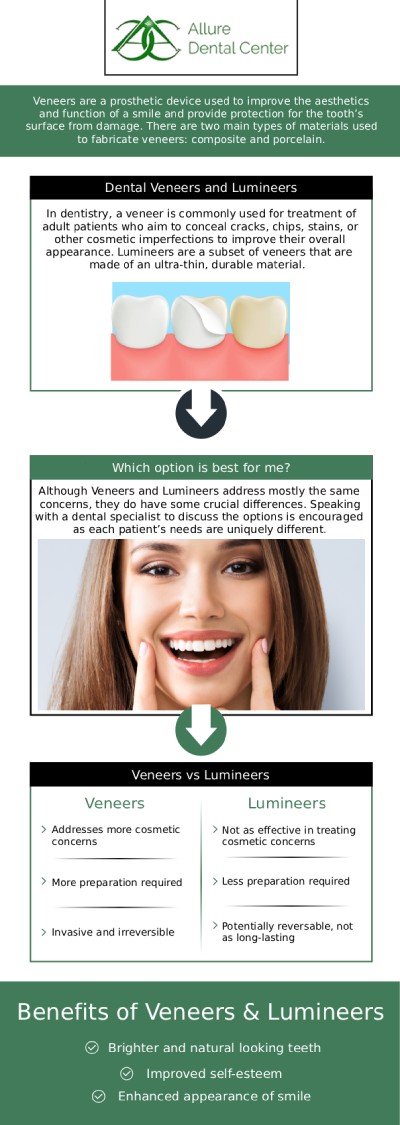 The process for getting veneers typically begins with a consultation. Next, teeth are gently prepared, and impressions are taken to create custom veneers designed to match your natural teeth. Once ready, the veneers are carefully bonded in place for a long-lasting, natural-looking result. According to Dr. Trinh Lee and Dr. Suzanna Lee at Allure Dental Center, proper planning and precision at each step are essential for achieving a comfortable fit and a confident smile. For more information, contact us or schedule an online appointment. We are conveniently located at 570 N Shoreline Blvd Mountain View, CA 94043.