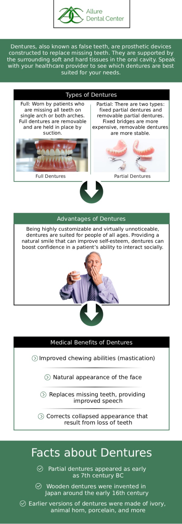 Dentures are temporary prostheses that can be used to replace missing teeth and improve your smile. If you've lost all of your natural teeth due to gum disease, tooth decay, or injury, replacing them will improve your appearance as well as your health. It's because dentures make it easier to eat and communicate than it would be if you were without teeth. If you have any questions about your dentures, please contact our professionals Dr. Trinh Lee and Dr. Suzanna Lee at Allure Dental Center. For more information, contact us or schedule an online appointment. We serve patients from Mountain View CA, and surrounding Bay Area cities. Dentures are temporary prostheses that can be used to replace missing teeth and improve your smile. If you've lost all of your natural teeth due to gum disease, tooth decay, or injury, replacing them will improve your appearance as well as your health. It's because dentures make it easier to eat and communicate than it would be if you were without teeth. If you have any questions about your dentures, please contact our professionals Dr. Trinh Lee and Dr. Suzanna Lee at Allure Dental Center. For more information, contact us or schedule an online appointment. We serve patients from Mountain View CA, and surrounding Bay Area cities.