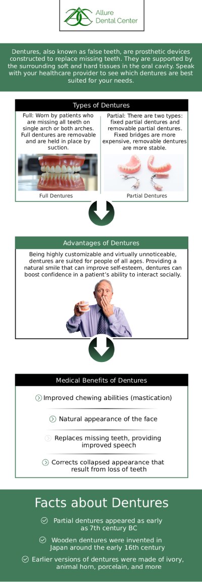 Dentures are temporary prostheses that can be used to replace missing teeth and improve your smile. If you've lost all of your natural teeth due to gum disease, tooth decay, or injury, replacing them will improve your appearance as well as your health. It's because dentures make it easier to eat and communicate than it would be if you were without teeth. If you have any questions about your dentures, please contact our professionals Dr. Trinh Lee and Dr. Suzanna Lee at Allure Dental Center. For more information, contact us or schedule an online appointment. We serve patients from Mountain View CA, and surrounding Bay Area cities. Dentures are temporary prostheses that can be used to replace missing teeth and improve your smile. If you've lost all of your natural teeth due to gum disease, tooth decay, or injury, replacing them will improve your appearance as well as your health. It's because dentures make it easier to eat and communicate than it would be if you were without teeth. If you have any questions about your dentures, please contact our professionals Dr. Trinh Lee and Dr. Suzanna Lee at Allure Dental Center. For more information, contact us or schedule an online appointment. We serve patients from Mountain View CA, and surrounding Bay Area cities.