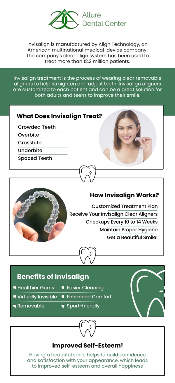 Discover the cost of Invisalign treatment without insurance at Allure Dental Center. We offer transparent pricing and flexible payment plans to help you achieve a straighter smile without traditional braces. On average, Invisalign treatment costs between $3,000 and $7,000, depending on the complexity of your case and the length of treatment required. Learn about your options today. Consult our dentists, Dr. Trinh Lee and Dr. Suzanna Lee to determine if Invisalign treatment is right for you. For more information, contact us or schedule an online appointment. We serve patients from Mountain View CA, and surrounding Bay Area cities.