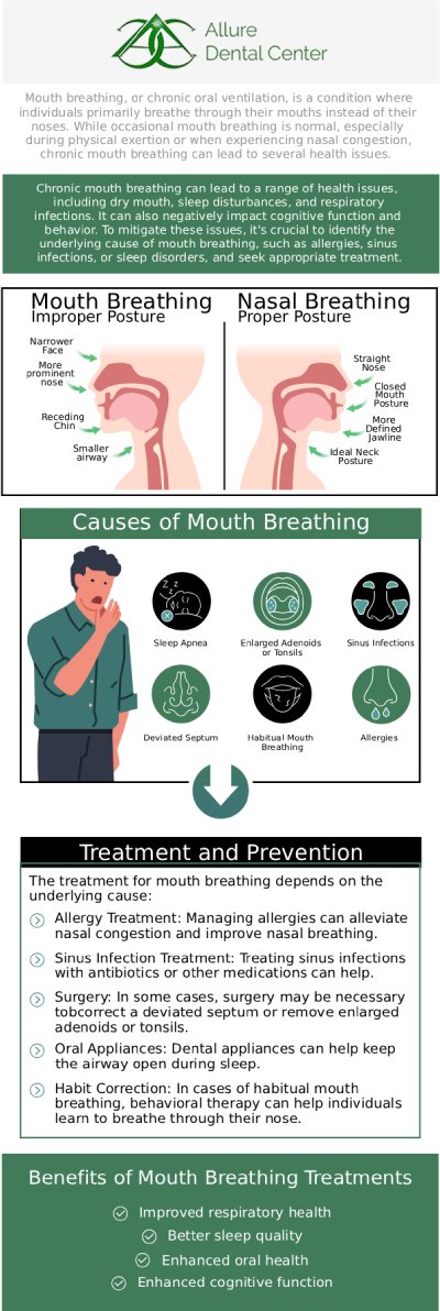Mouth breathing and tongue posture are important for oral and overall well-being. Proper tongue and posture support healthy breathing and dental development. Talk to our Dr. Trinh Lee and Dr. Suzanna Lee at Allure Dental Center to learn more. For more information, contact us or schedule an online appointment. We serve patients from Mountain View CA, and surrounding Bay Area cities.