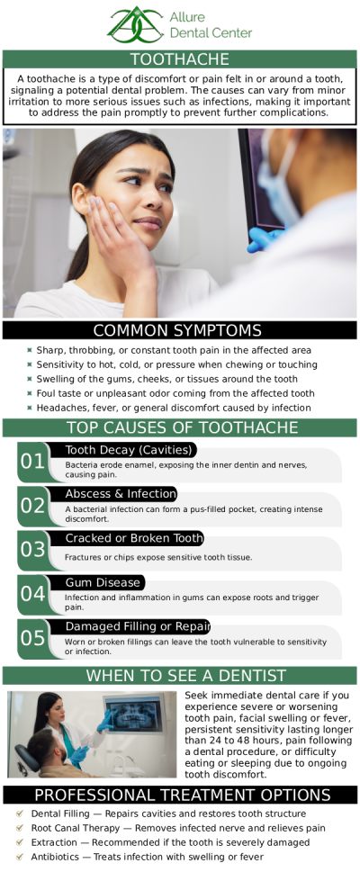 A toothache is a pain that occurs within the tooth. Tooth pain may be caused by excessive tooth grinding, fractured teeth, cavities, gum disease, a root infection, an irregular bite, damaged fillings, or gum infections. Common toothache symptoms include severe, throbbing, or continuous tooth pain. If you experience a toothache that lasts more than a day or two, see a dentist at Allure Dental Centre. Our dentists Dr. Trinh Lee and Dr. Suzanna Lee will diagnose the source of the cause and offer treatment for tooth pain relief. For more information, contact us or schedule an online appointment. We are conveniently located at 570 N Shoreline Blvd Mountain View, CA 94043. A toothache is a pain that occurs within the tooth. Tooth pain may be caused by excessive tooth grinding, fractured teeth, cavities, gum disease, a root infection, an irregular bite, damaged fillings, or gum infections. Common toothache symptoms include severe, throbbing, or continuous tooth pain. If you experience a toothache that lasts more than a day or two, see a dentist at Allure Dental Centre. Our dentists Dr. Trinh Lee and Dr. Suzanna Lee will diagnose the source of the cause and offer treatment for tooth pain relief. For more information, contact us or schedule an online appointment. We are conveniently located at 570 N Shoreline Blvd Mountain View, CA 94043.